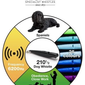 ACME 210.5 spanielipilli